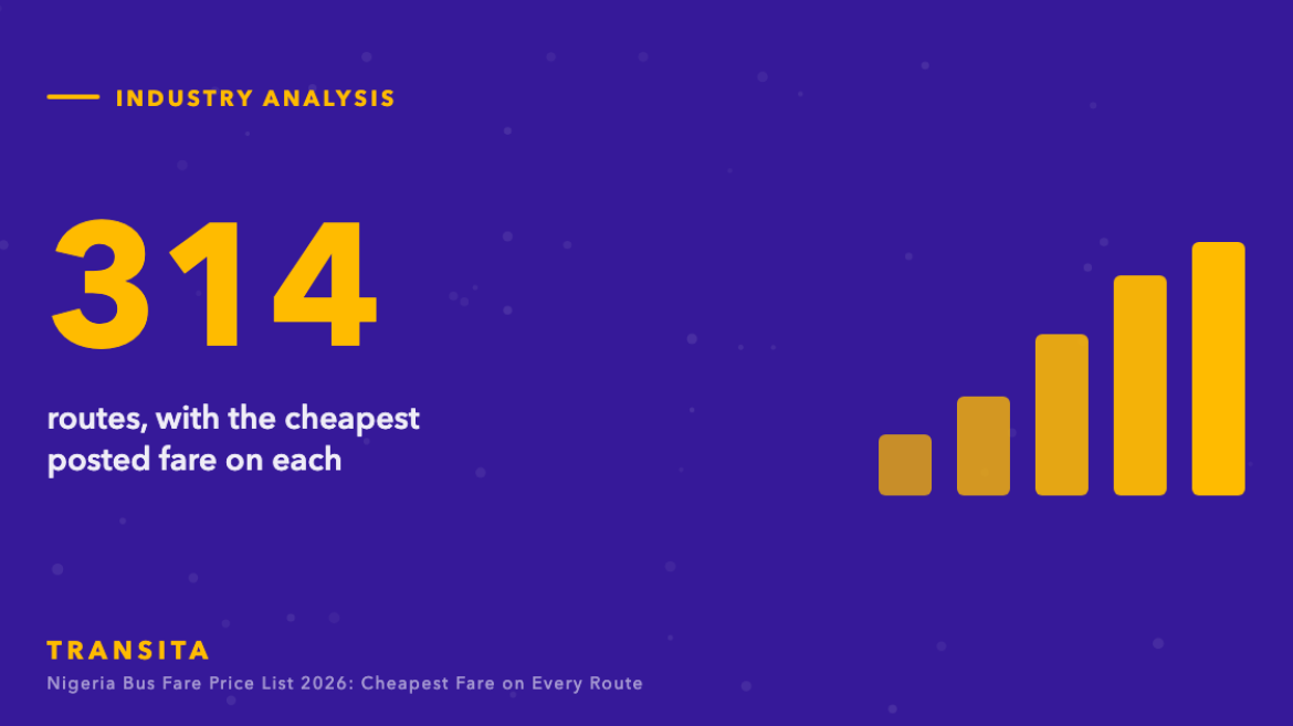Statistic graphic: 314 routes, with the cheapest posted fare on each, with a bar chart.