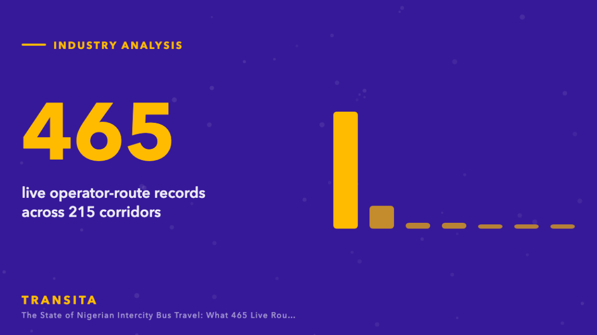 Statistic graphic: 465 live operator-route records across 215 corridors, with a bar chart.