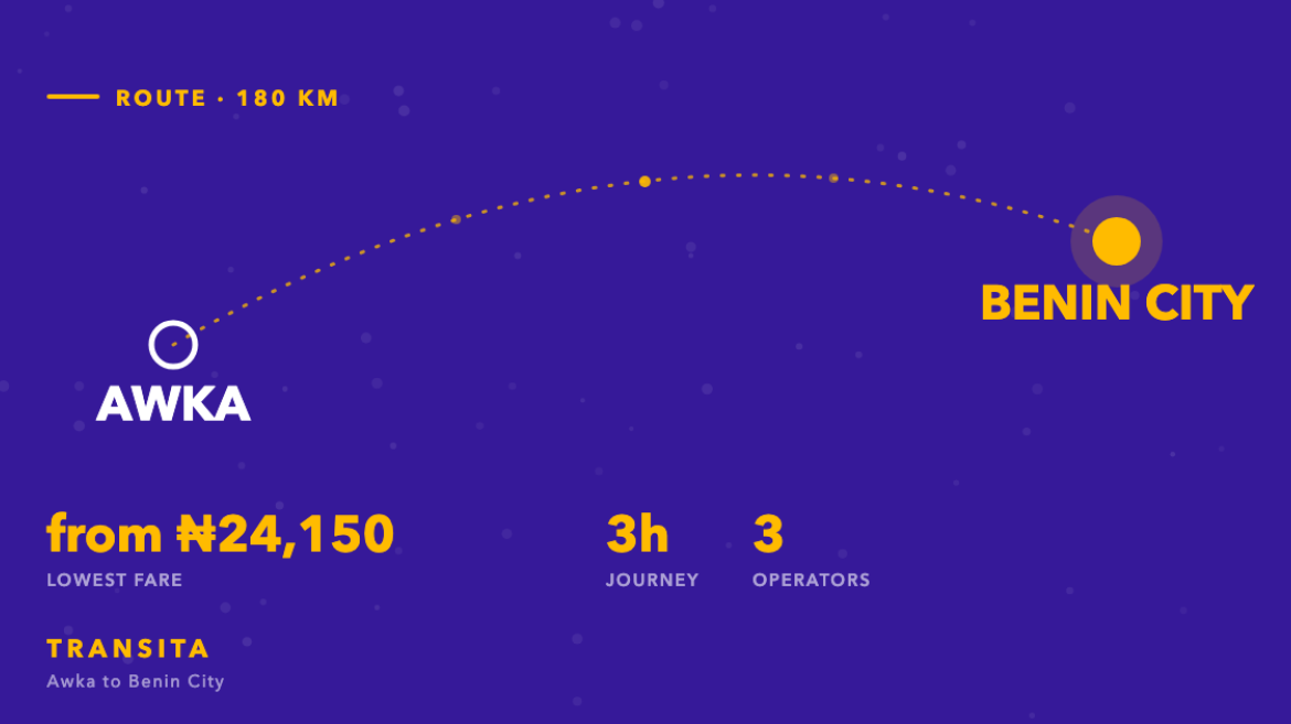 Route diagram of the Awka to Benin City bus corridor, about 180km, with fares from ₦24,150 across 3 operators.