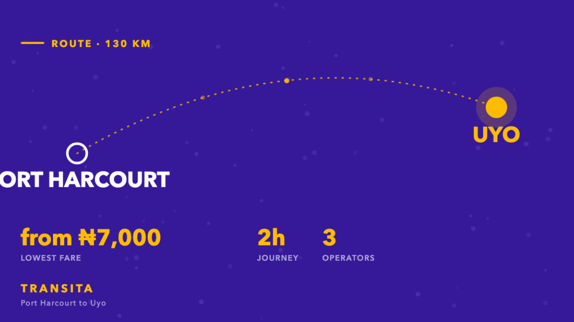 Route diagram of the Port Harcourt to Uyo bus corridor, about 130km, with fares from ₦7,000 across 3 operators.