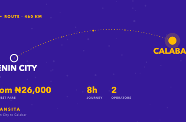 Route diagram of the Benin City to Calabar bus corridor, about 460km, with fares from ₦26,000 across 2 operators.