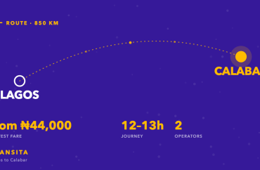 Route diagram of the Lagos to Calabar bus corridor, about 850km, with fares from ₦44,000 across 2 operators.