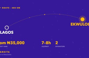 Route diagram of the Lagos to Ekwulobia bus corridor, about 480km, with fares from ₦35,000 across 2 operators.