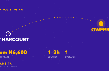 Route diagram of the Port Harcourt to Owerri bus corridor, about 95km, with fares from ₦6,600 across 1 operator.