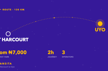 Route diagram of the Port Harcourt to Uyo bus corridor, about 130km, with fares from ₦7,000 across 3 operators.
