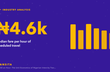 Statistic graphic: ₦4.6k median fare per hour of scheduled travel, with a bar chart.